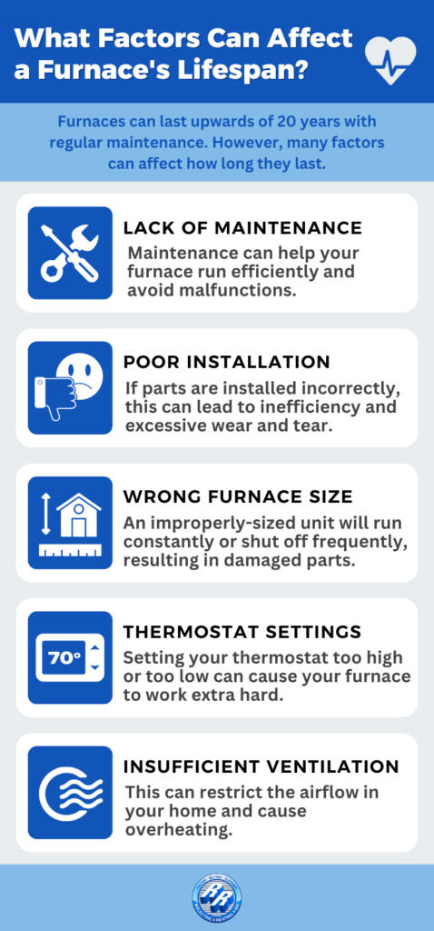 What Factors Affect a Furnace's Lifespan infographic